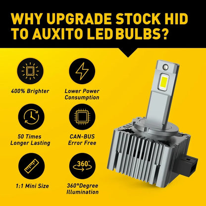 AUXITO D1S LED Headlight Bulbs for BMW Audi VW (2010–2023)