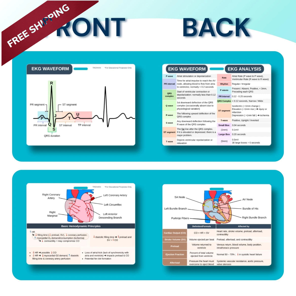 Set of 7 Double-Sided ECG Reference Sheets for Nurses