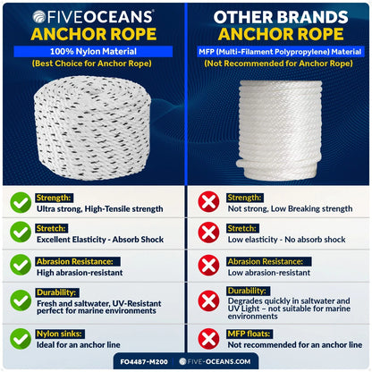 Boat Anchor Rope 9/16 inch x 200 ft - Marine 3-Strand Nylon (Rope)