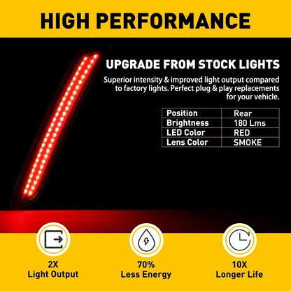 2X Smoked LED Side Fender Marker Lights for Dodge Charger (2015–2021)