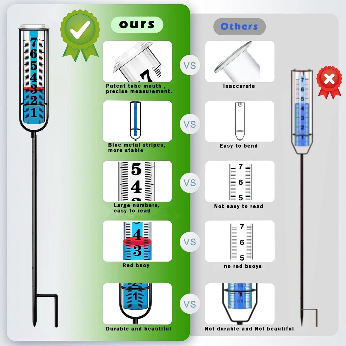 2X Large Freeze Proof Rain Gauge Outdoor with Dual Tubes