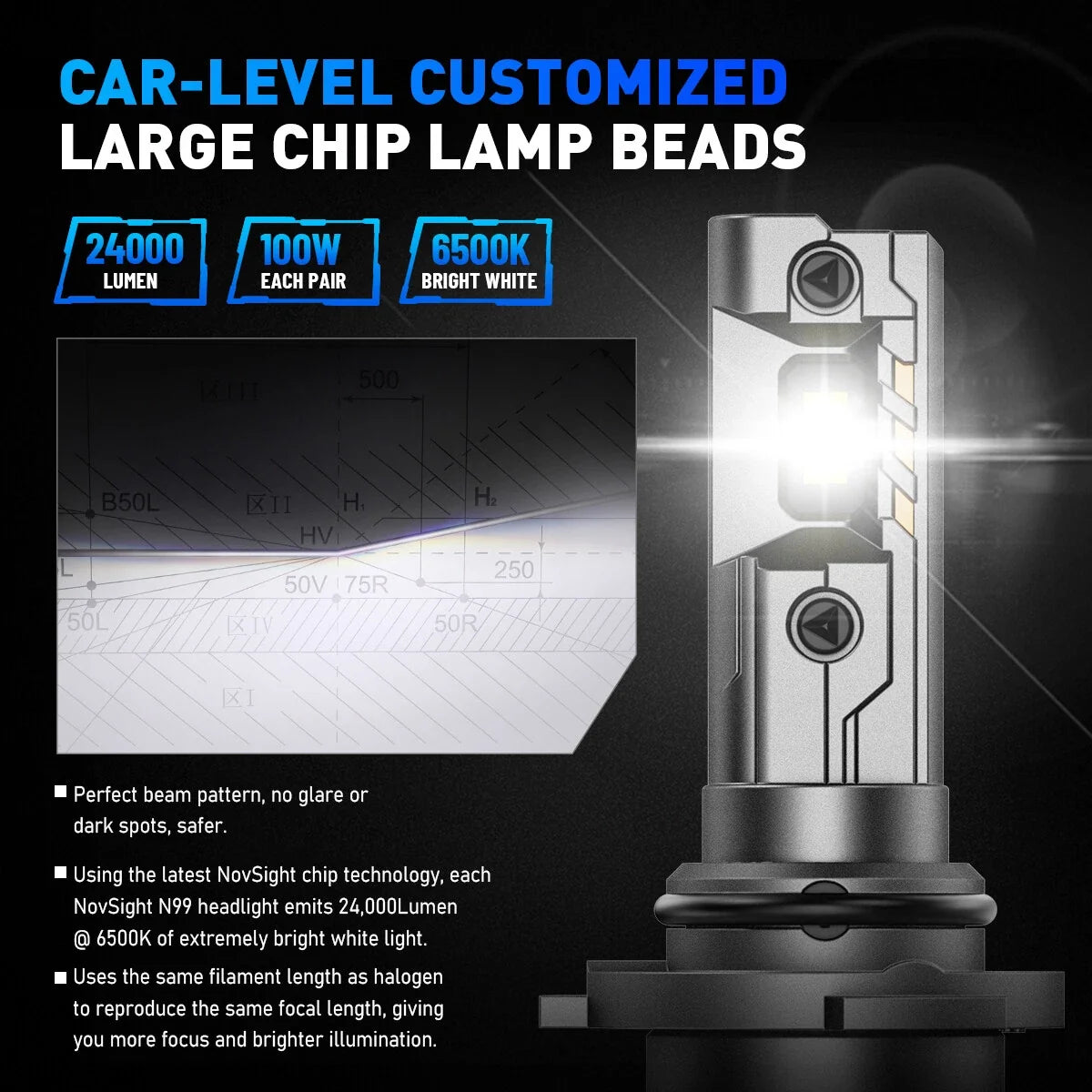 2X 9012 LED Headlight Bulb Conversion Kit for 6500K 24000LM