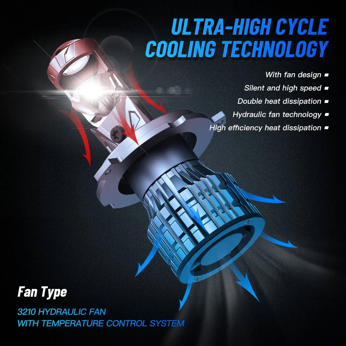 H4 LED Headlight Bulbs Kit 120W 22000LM 6500K for