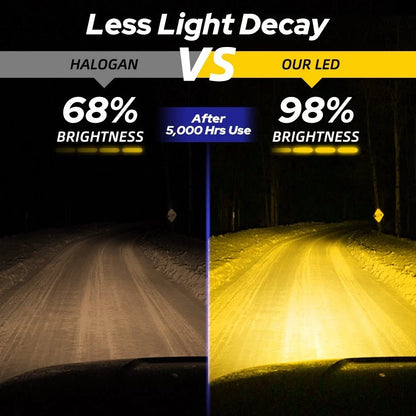2X H8 H9 H11 LED Fog Light DRL Bulbs Amber Super Bright Canbus Error Free