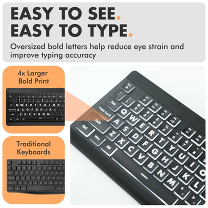 Wired Keyboard and Mouse Combo with Large Print Backlit Keys