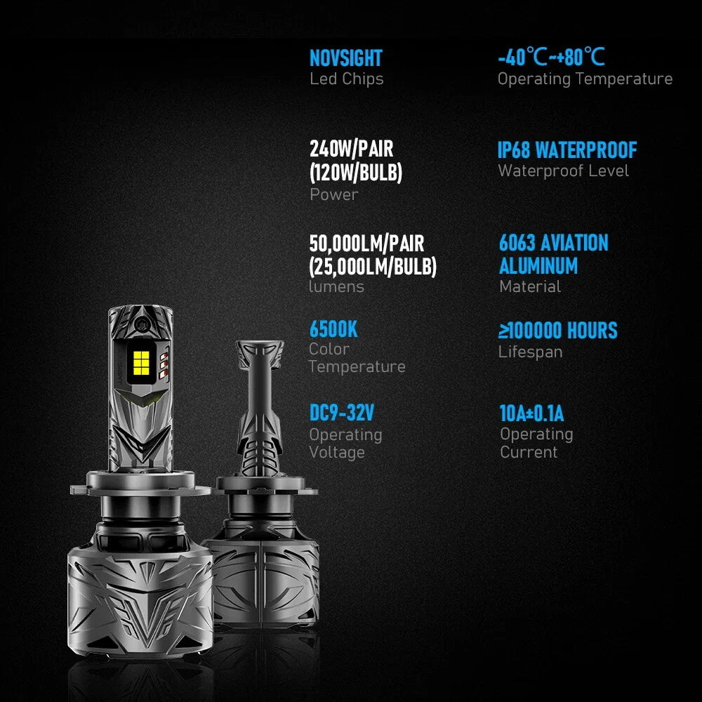 2X H7 LED Headlight Bulbs for NOVSIGHT (6500K, 60000LM)
