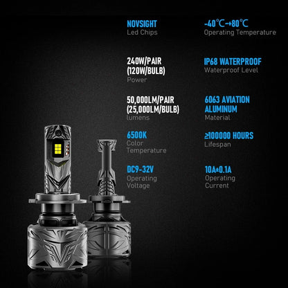 2X H7 LED Headlight Bulbs for NOVSIGHT (6500K, 60000LM)
