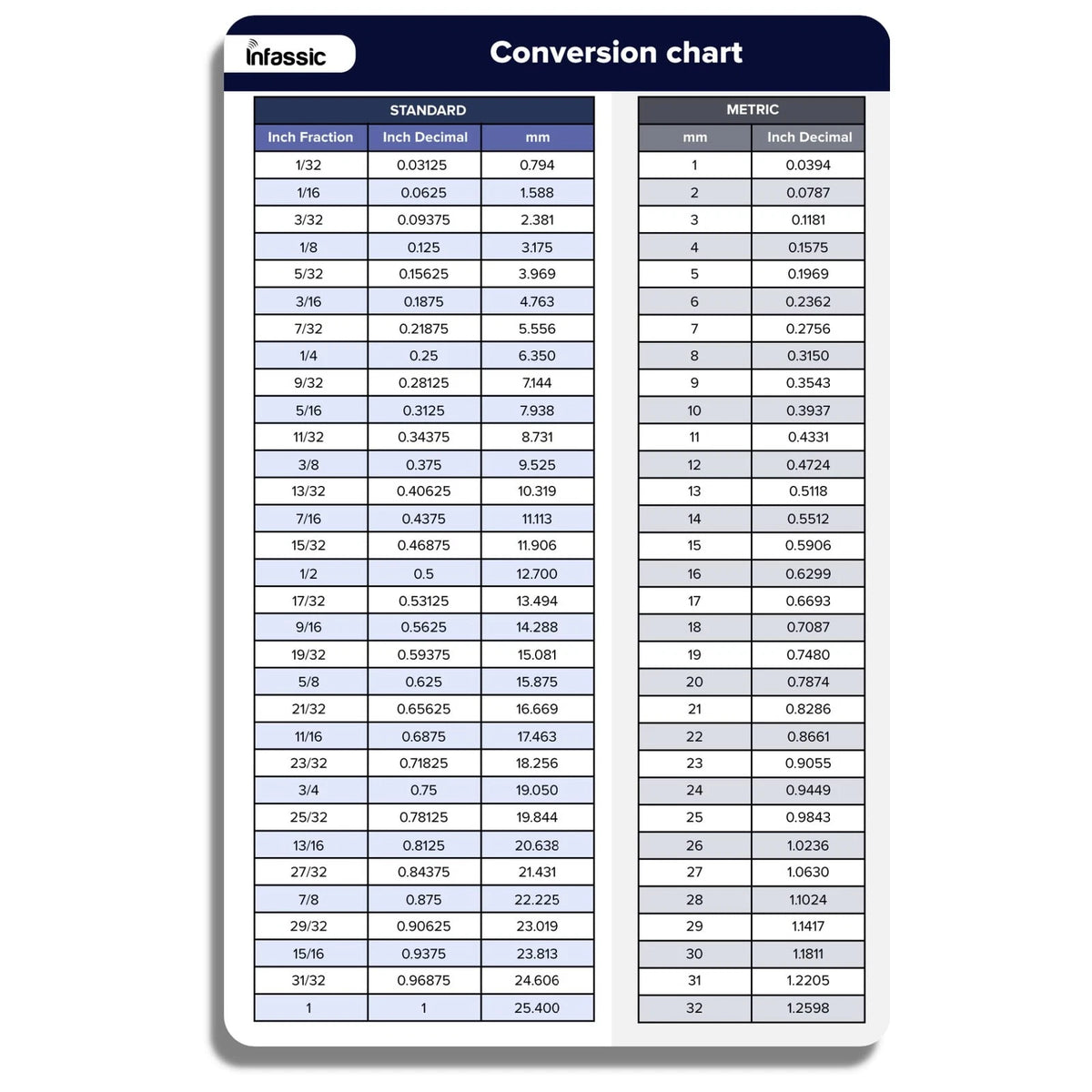 Fraction to Decimal Millimeter Conversion Chart 5.5" x 8.5"