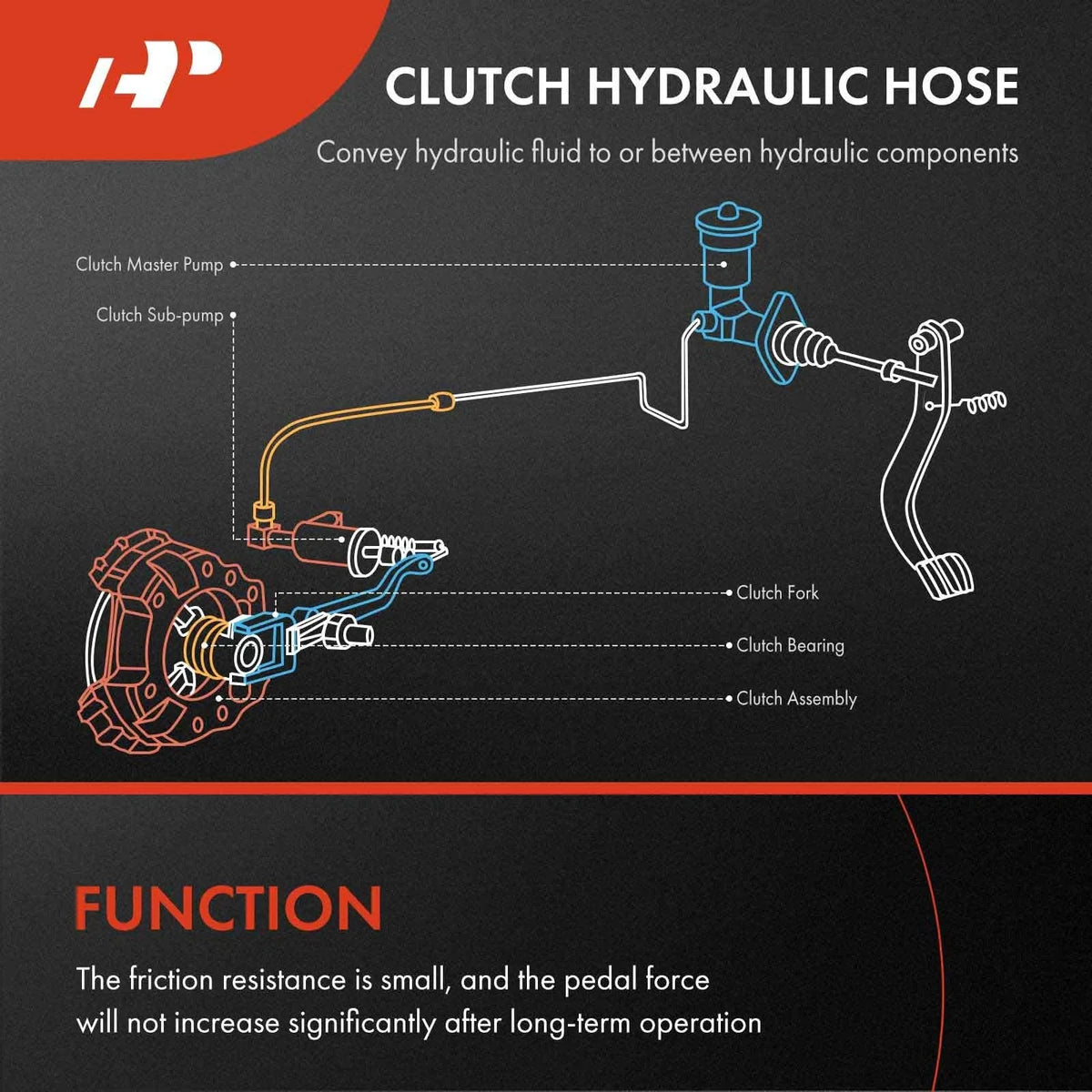 Clutch Hydraulic Hose Line for Nissan Maxima (1995–2001) INFINITI I30 (1996–1999)
