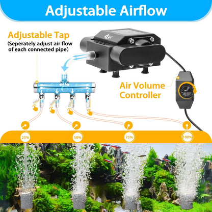 4 Outlet Air Pump for Fish Tank (600 Gal)