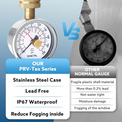0-200 Psi Water Pressure Gauge for Automotive Applications (0-200 psi)