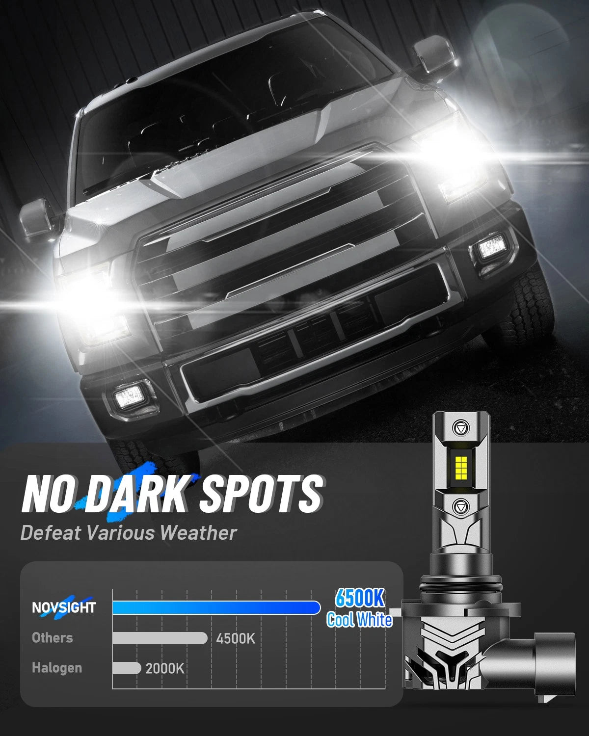 2X NOVSIGHT 9005 LED Headlight Bulb Conversion Kit (HB3 9005)