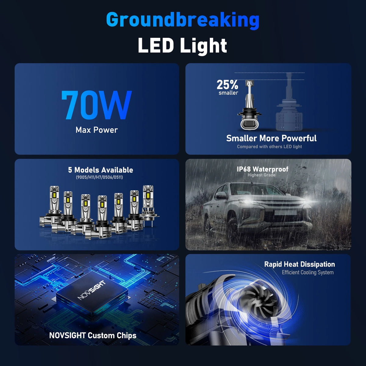 2X NOVSIGHT 9005 9006 LED Headlight Bulbs for High Low Beam (NOVA500-N79-90059006)