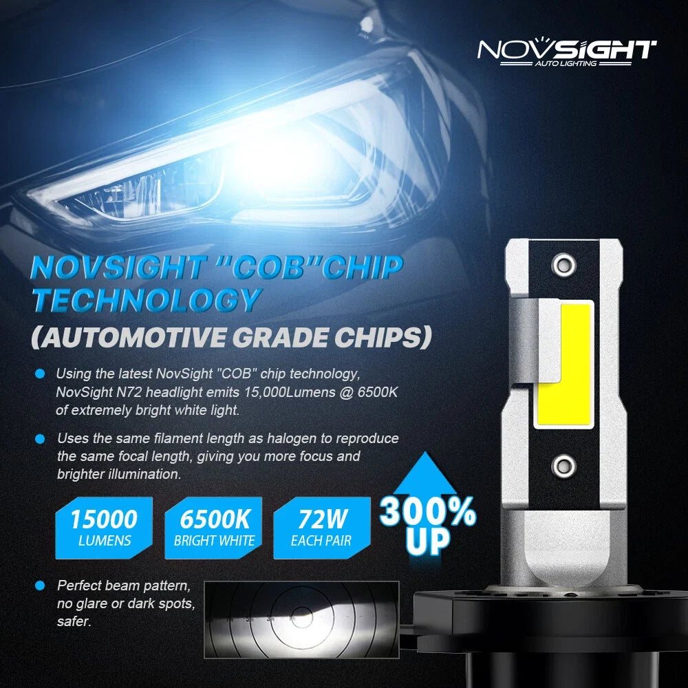 H4 LED Headlight Bulb for NOVSIGHT (15000LM, 6500K)