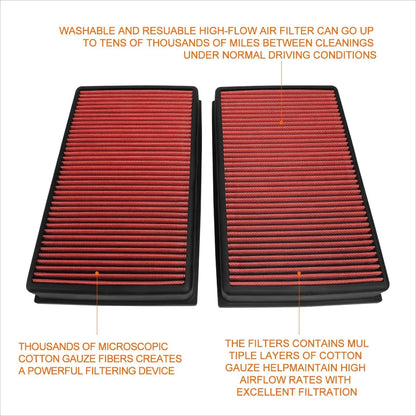 Reusable High Flow Air Filter Panel for BMW E65 7-Series (2002–2010)