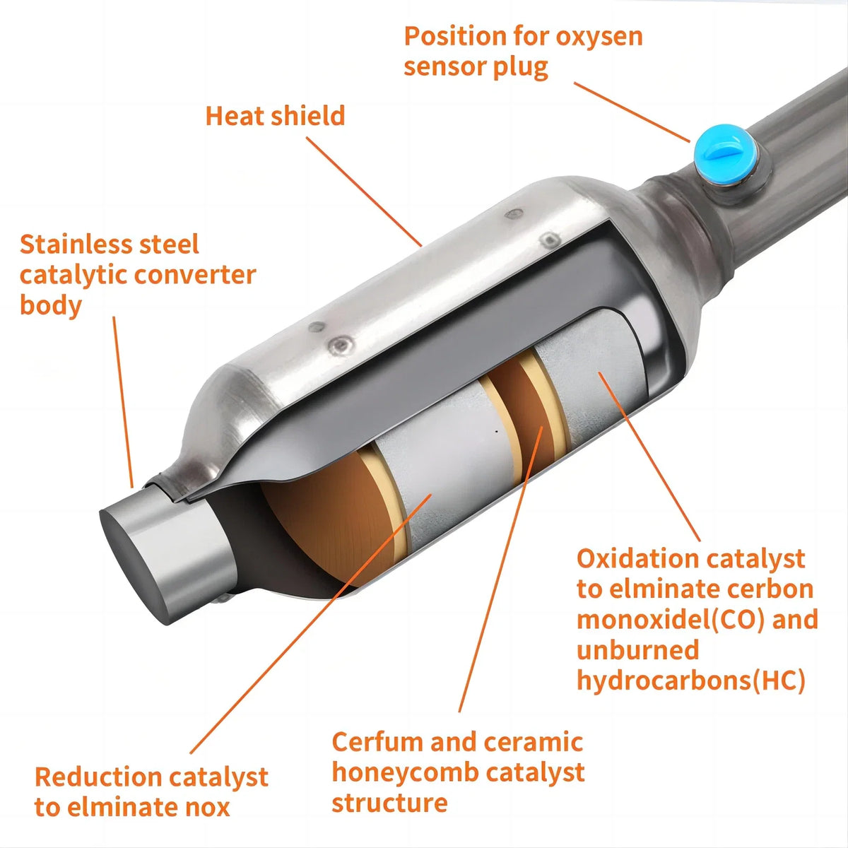 Catalytic Converters for Toyota Tacoma (2005–2011) V6 4.0L 4WD