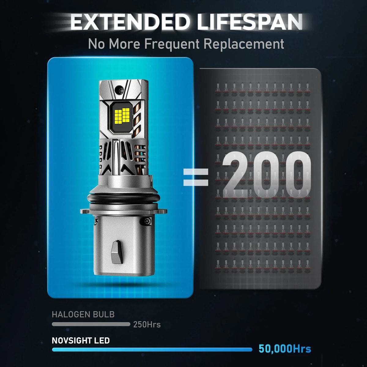 2X 9007 HB5 LED Headlight Bulbs for