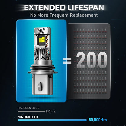 2X 9007 HB5 LED Headlight Bulbs for