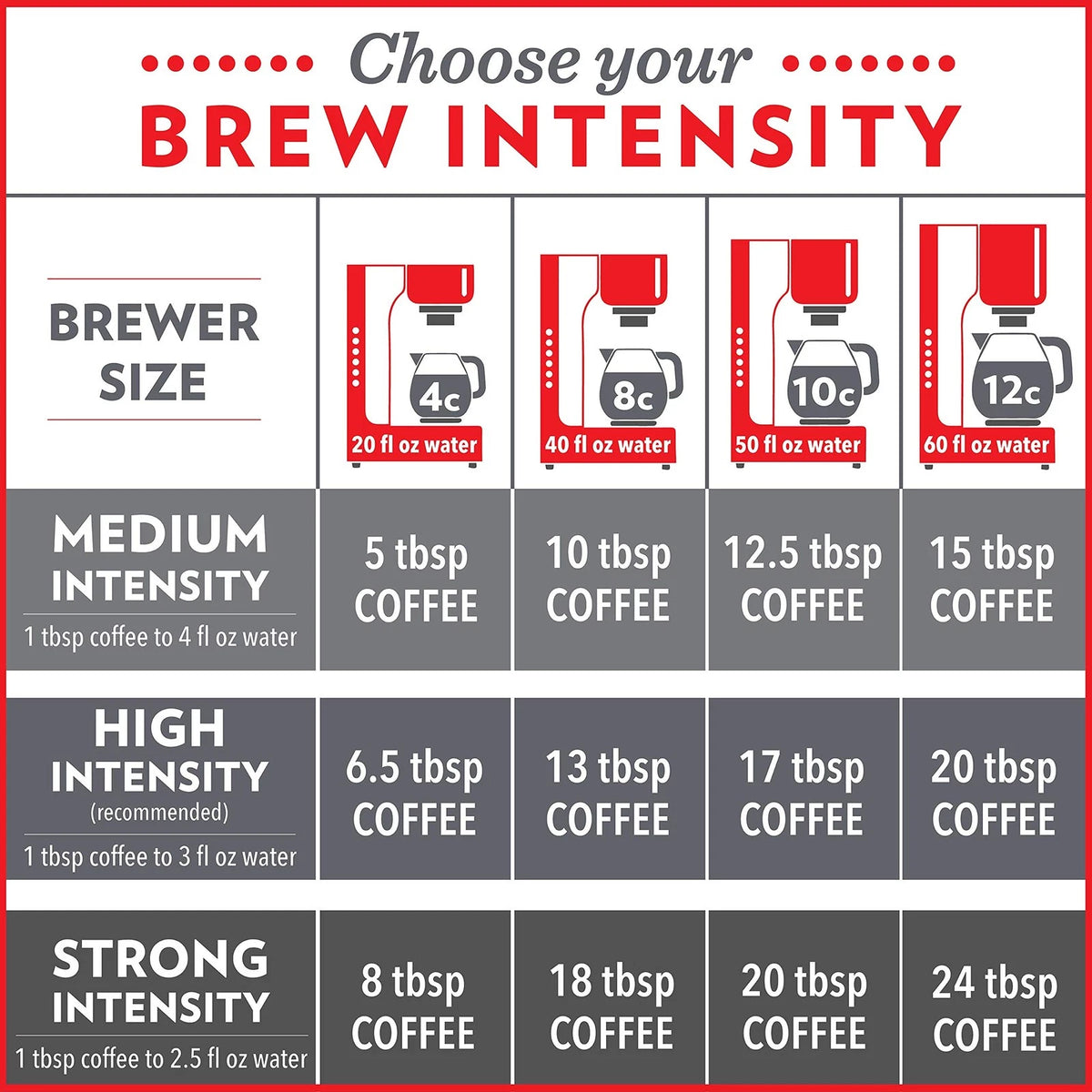 Set of 2 Medium Dark Roast Ground Coffee 32 Ounce Packs