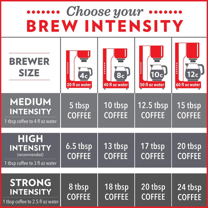 Set of 2 Medium Dark Roast Ground Coffee 32 Ounce Packs