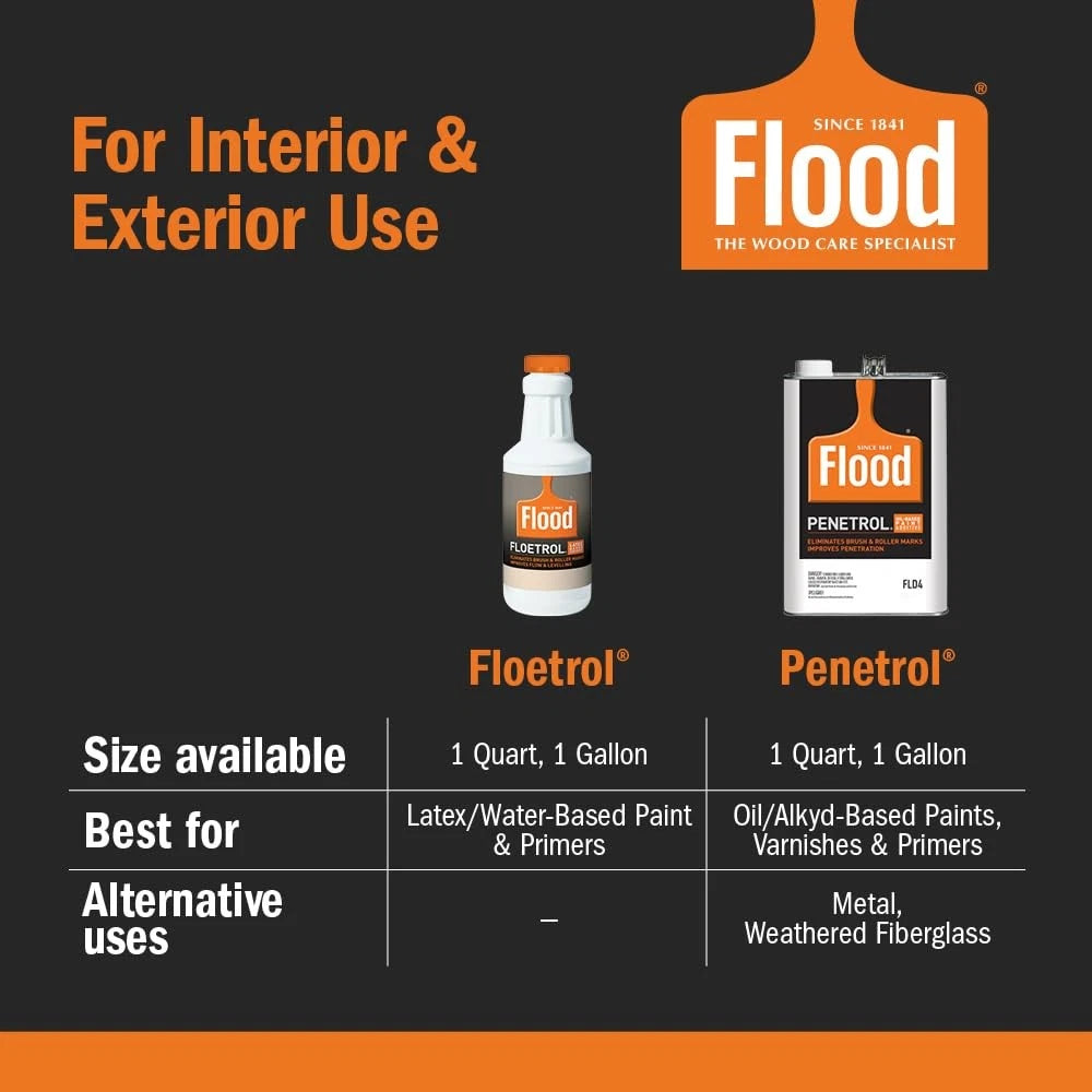 Flood Floetrol Clear Latex Paint Additive 1 qt (Pack of 1)