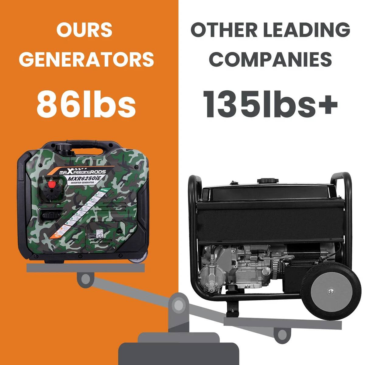 5500 Watt Portable Inverter Generator for Gasoline Power (Electric Start)
