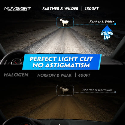 2X H13 9008 LED Headlight Bulbs for NOVSIGHT (6500K, 880000LM)