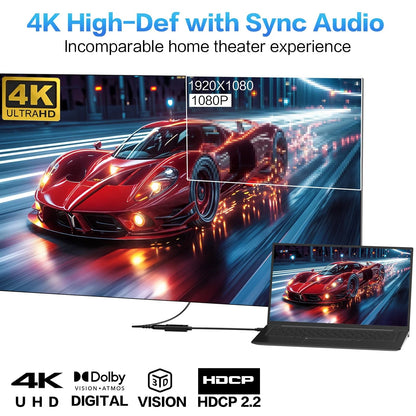 2X Mini DisplayPort to HDMI Adapter for 4K Displays