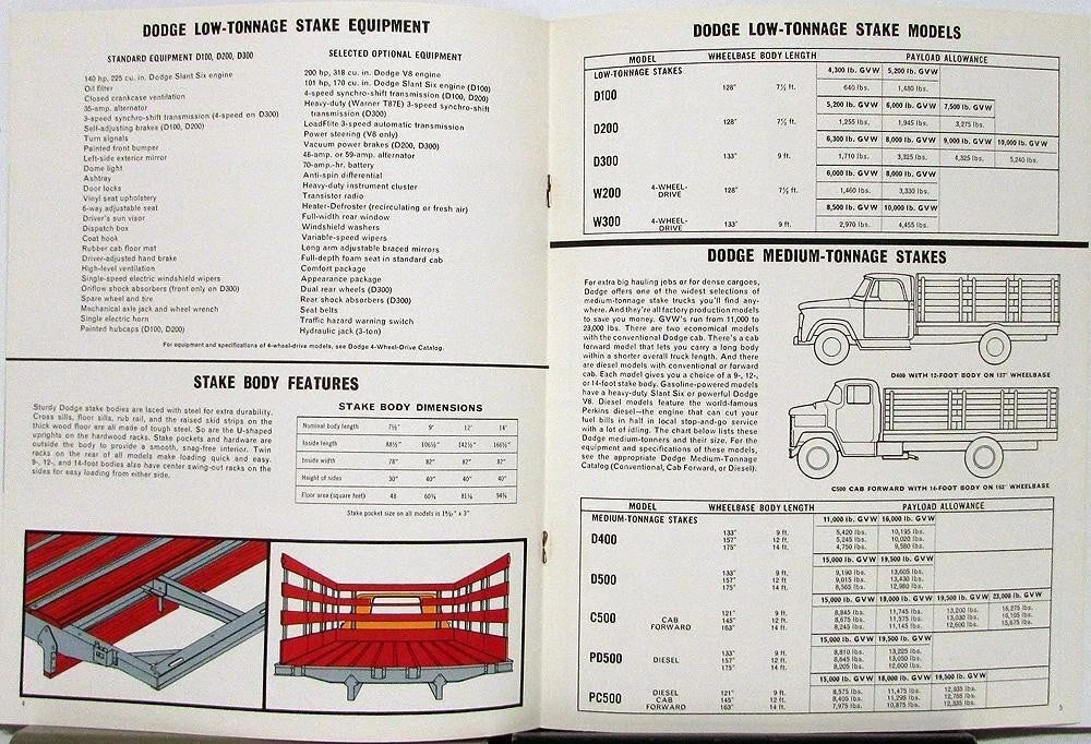 Sales Brochure for 1965 Dodge Stake Trucks Low Ton Series D 100 200 300