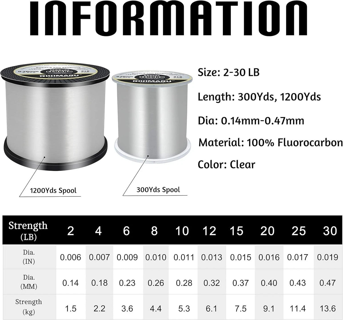 3600 Feet Clear Fluorocarbon Fishing Line 10 Lb Single Strand