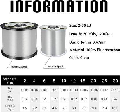 3600 Feet Clear Fluorocarbon Fishing Line 10 Lb Single Strand