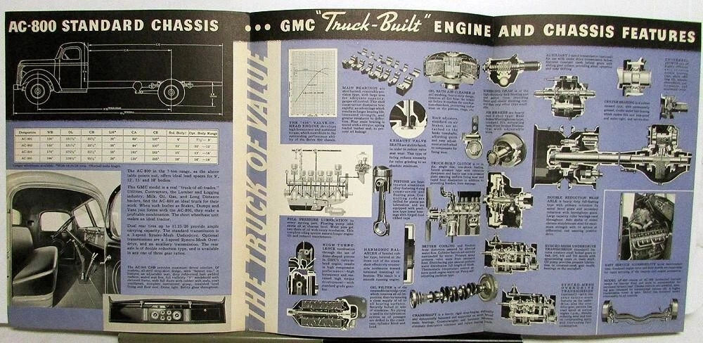 Original Sales Brochure for GMC Series 800 7 Ton AC & AF Truck (1938–1940)
