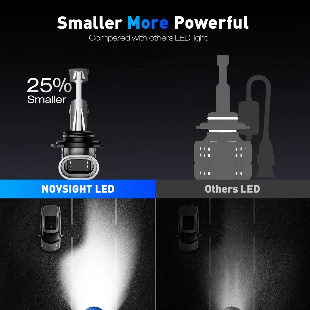2X 9006 HB4 LED Headlight Bulbs for Low Beam (70W 18000LM 6500K)