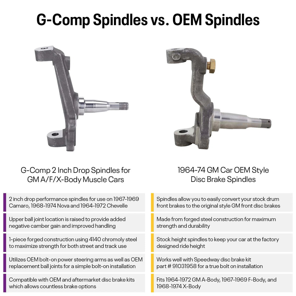 2 Inch Drop Performance Spindles for GM A/F/X-Body Muscle Car (91035000)