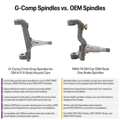 2 Inch Drop Performance Spindles for GM A/F/X-Body Muscle Car (91035000)