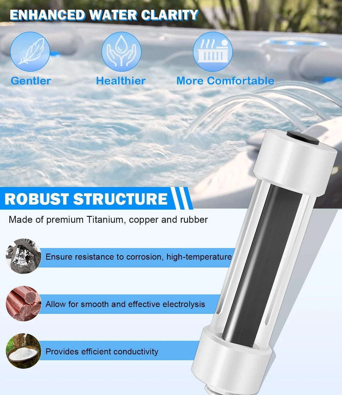Salt Cell for Hot Spring/Limelight ACE Hot Tubs (Plug & Play)