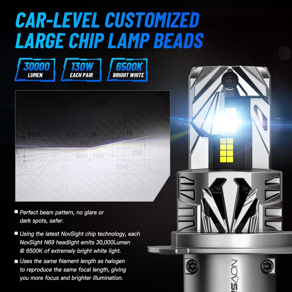 2X H4 9003 LED Headlight Bulbs for NOVSIGHT (NOV A500-N69US-H4)