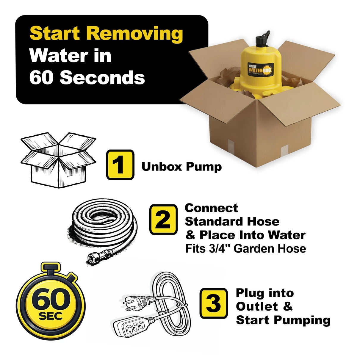 WaterBUG Submersible Pump for Wayne (1/6 HP, 1350 GPH)