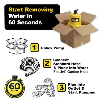 WaterBUG Submersible Pump for Wayne (1/6 HP, 1350 GPH)