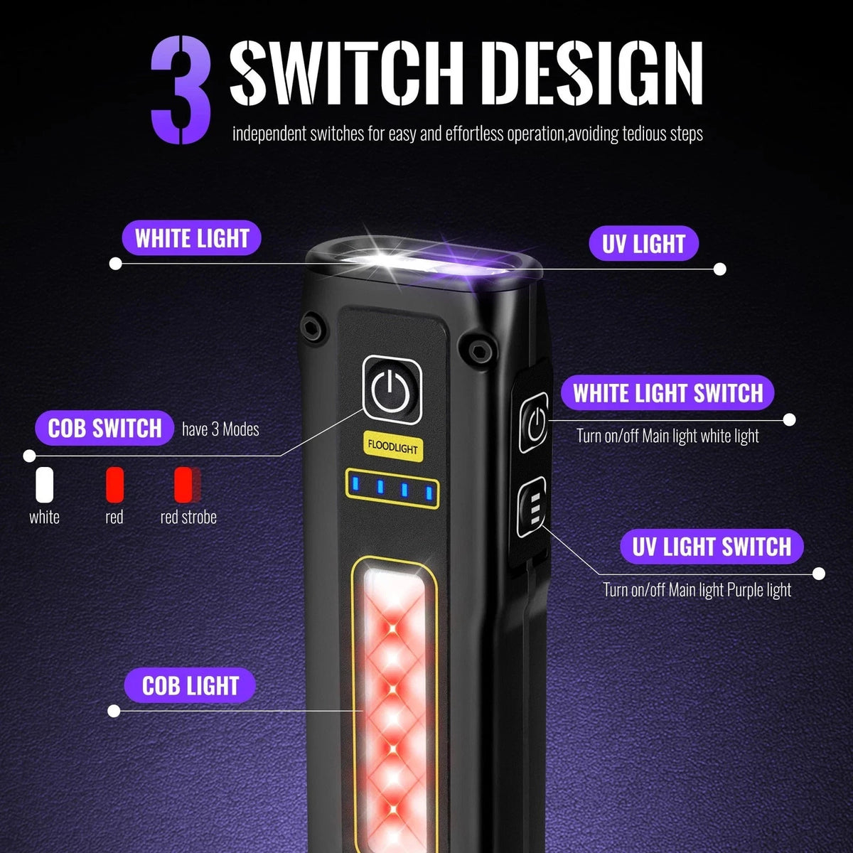 LED UV Flashlight 395nm EDC Rechargeable USB C