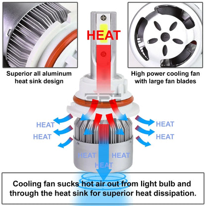Set of 2 H3 6000K White LED Headlight Bulbs for High/Low Beam