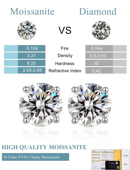 Set of 2 Moissanite Stud Earrings 18K White Gold Plated