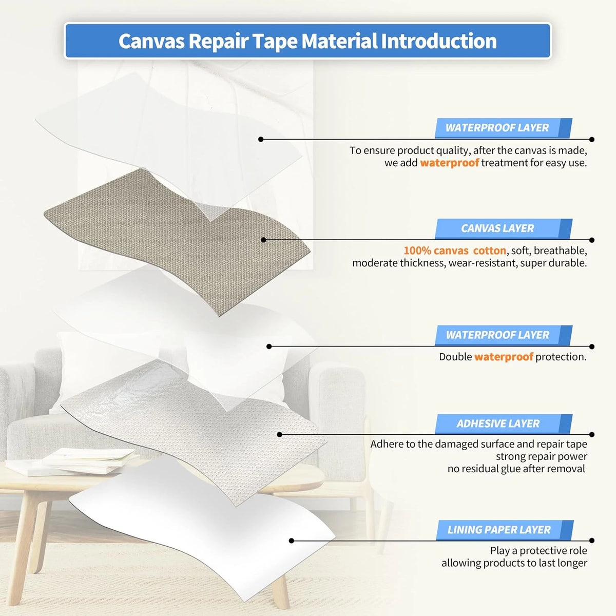 Canvas Repair Tape for Outdoor Gear (4" x 63", Grey)