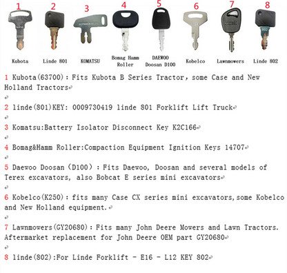 39pc Heavy Equipment Key Set for Daewoo Doosan Case (Construction)