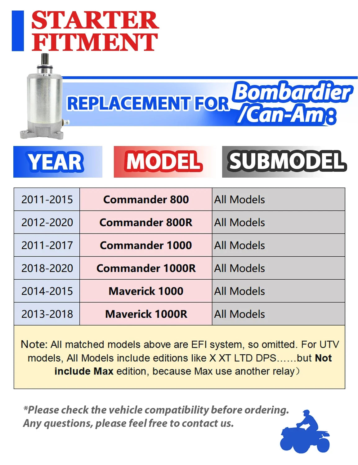 Starter for Can-Am Commander 800R (2012–2020) with Relay