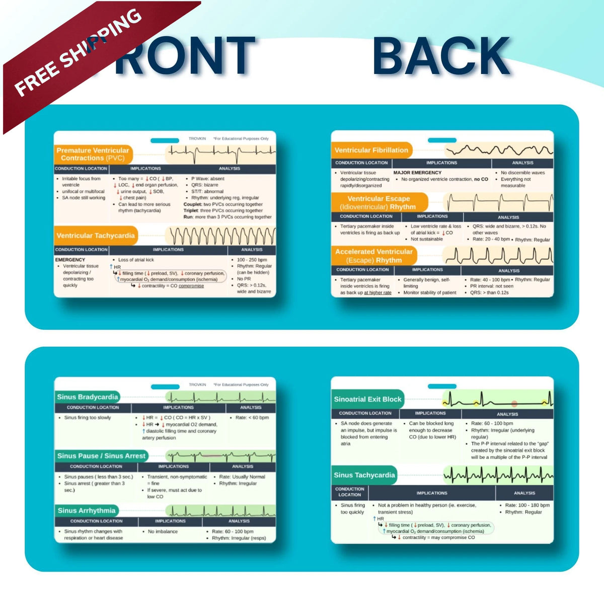 Set of 7 Double-Sided ECG Reference Sheets for Nurses