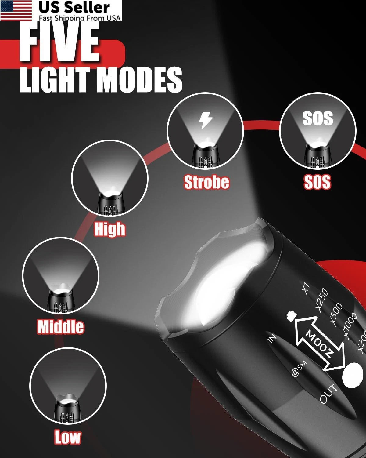 2X LED Flashlight for Tactical Use (2023–2023)