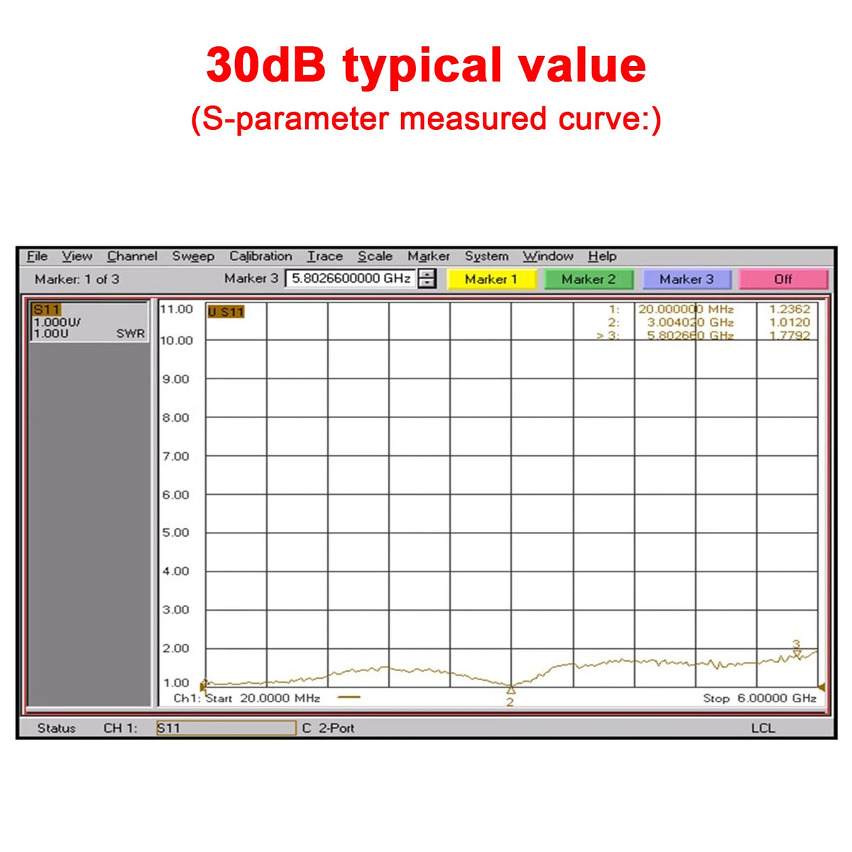 10M-6GHz RF Amplifier for E002-D079 (30dB High Gain Signal Module)