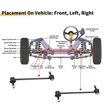 2X Front Sway Bar Links for Ford C-Max Kuga (No. 8V513B438BA)