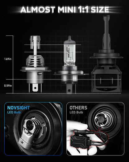 2X H4 9003 HB2 Super White LED Headlight Bulb Kit for High Low Beam (6500K)